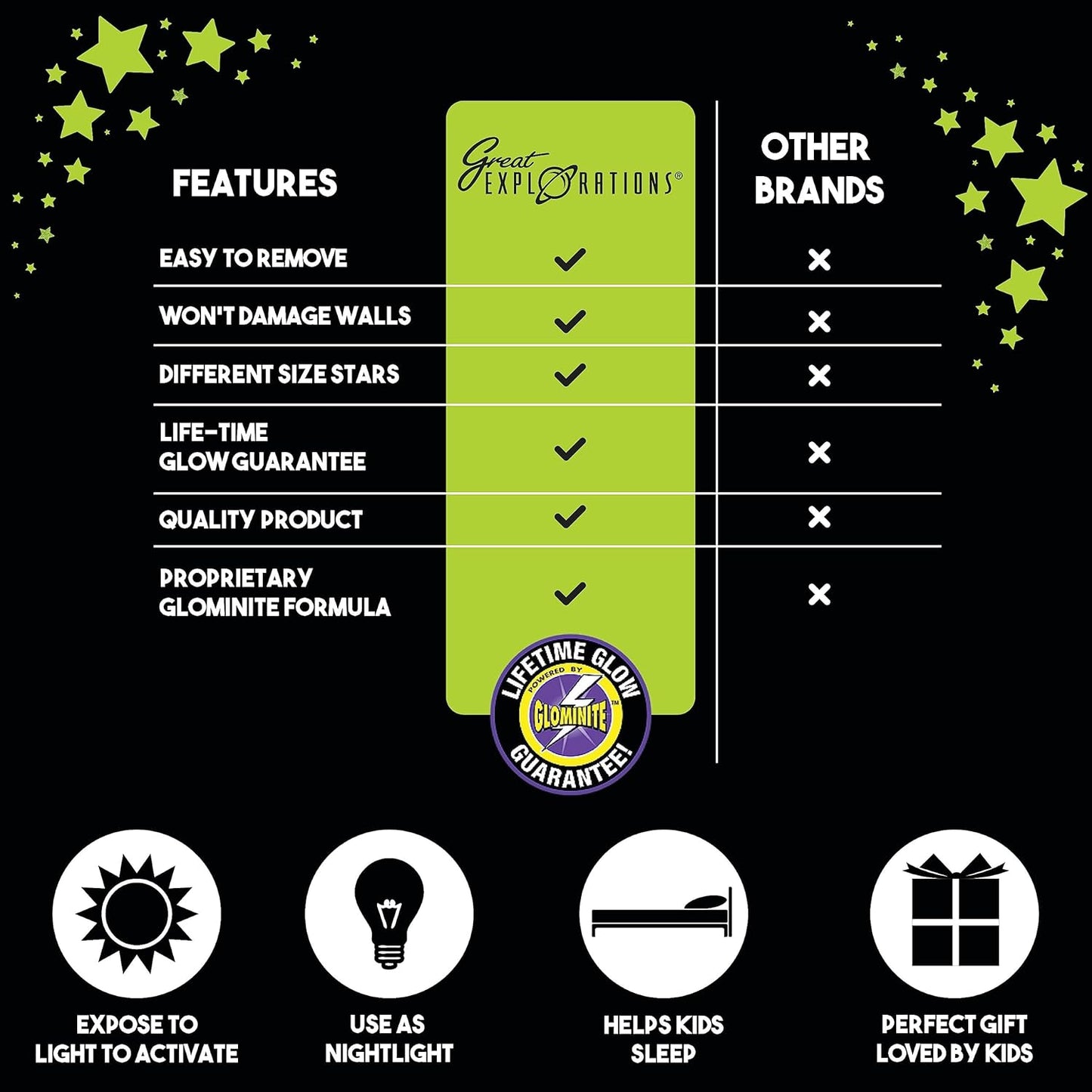 Comparison chart of Great Explorations glow stars features versus other brands on a black background with stars.