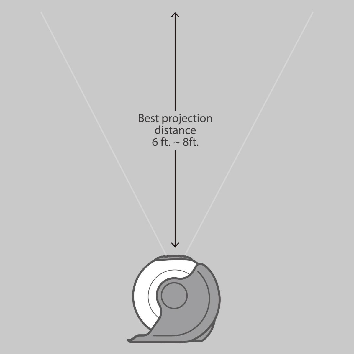 Diagram showing the best projection distance of a projector lens on a gray background
