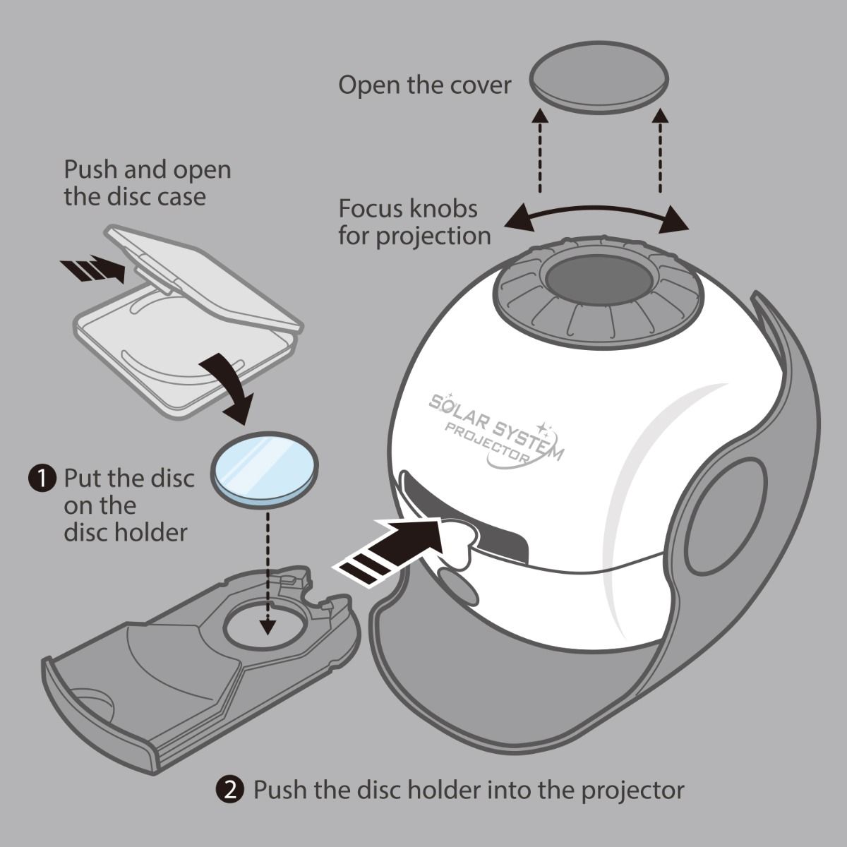 Diagram of a solar system projector with instructions on how to use it.