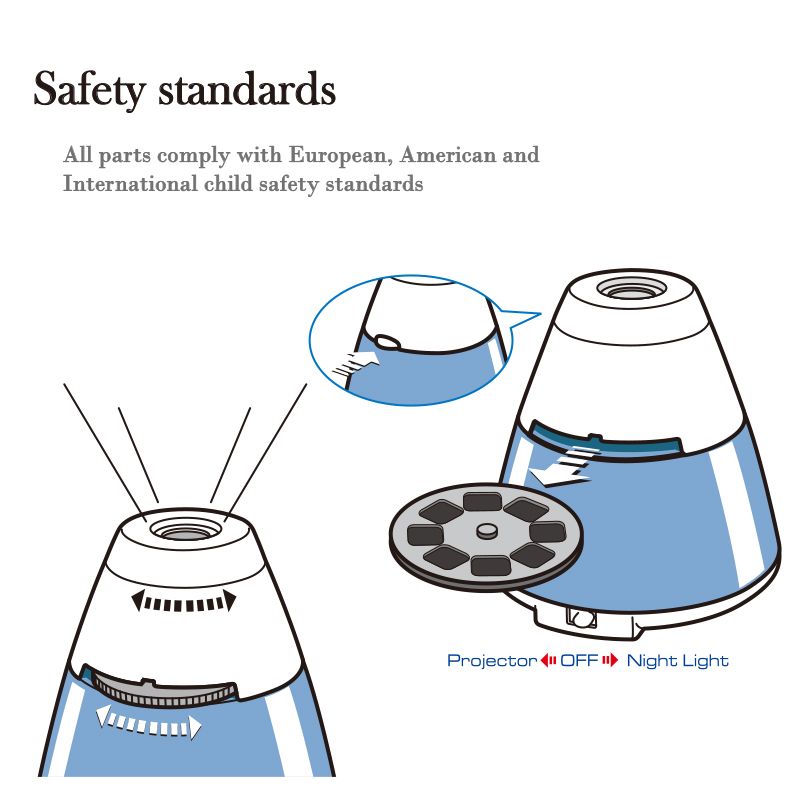 Diagram of a device with safety features labeled, indicating compliance with international child safety standards.