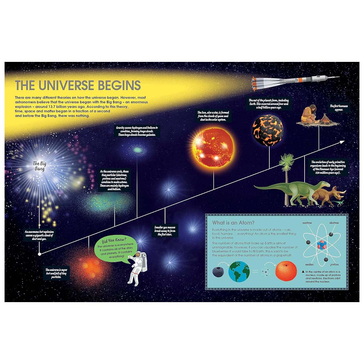 Educational poster about the universe's beginning with illustrations and text.