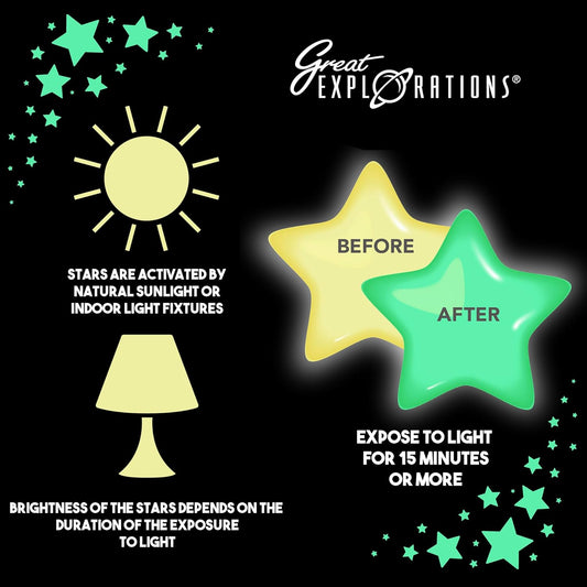 Glowing stars with 'Before' and 'After' labels, sun illustration, and text about light activation on a black background.