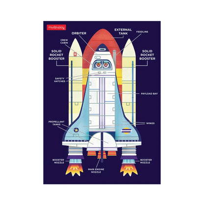 Space Shuttle Mini Puzzle (48 Pieces)