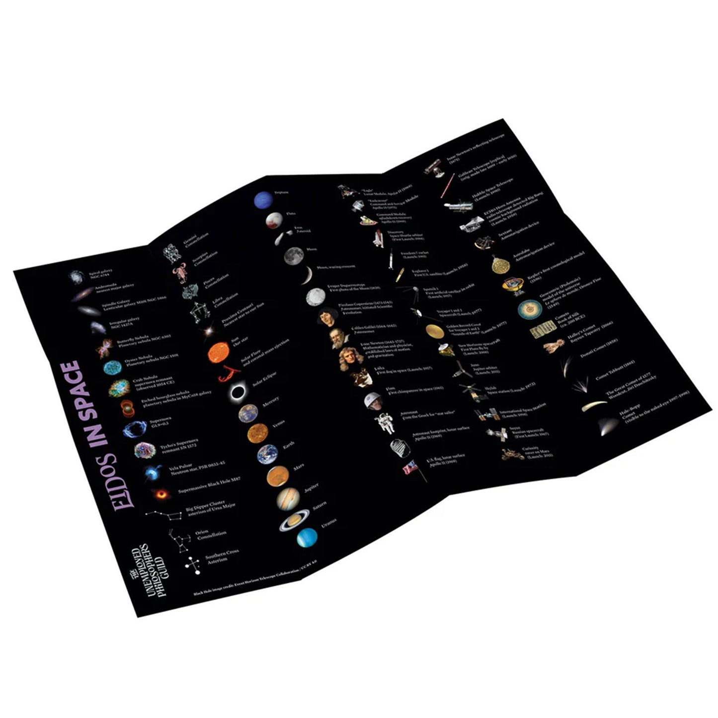 Two educational posters about celestial bodies on a white background