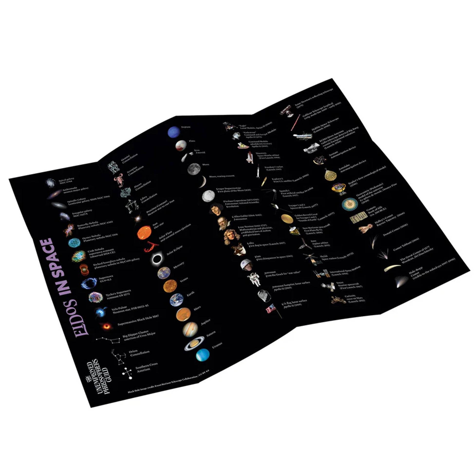Two educational posters about celestial bodies on a white background