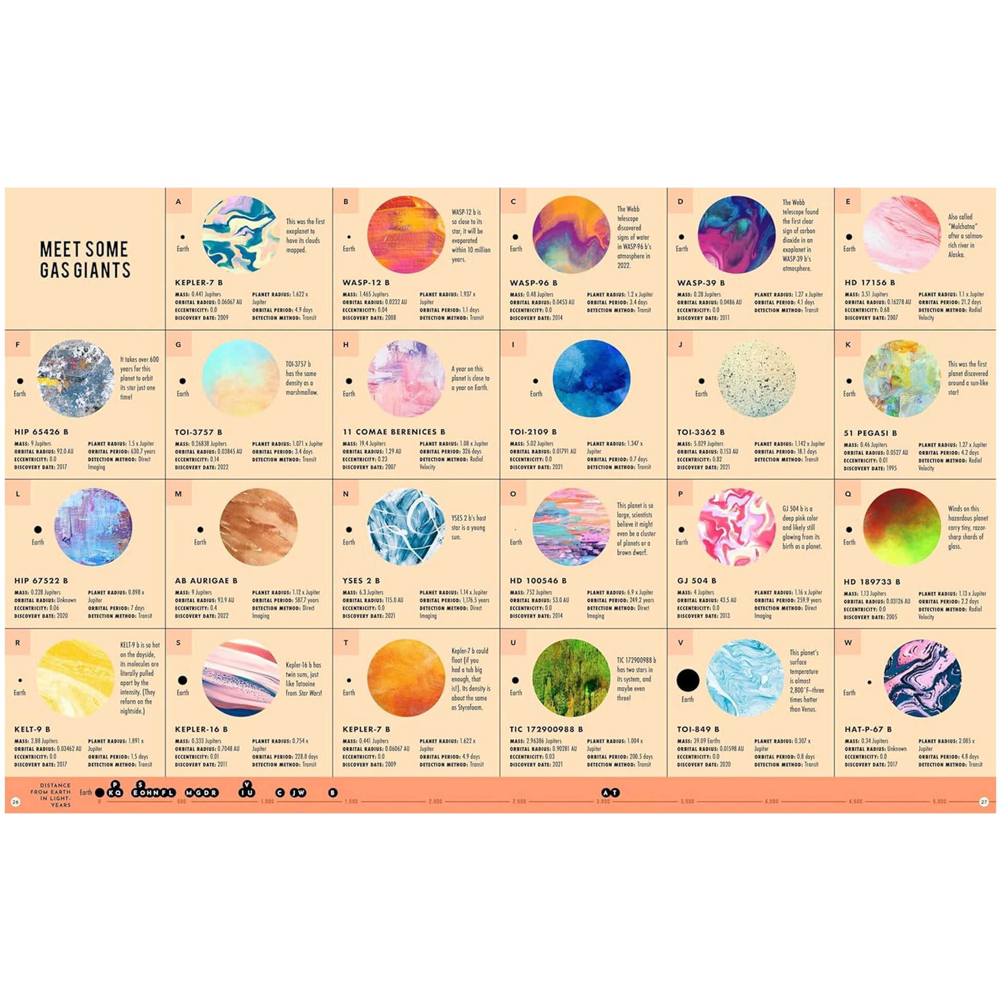 Educational chart about gas giants with colorful illustrations on a beige background