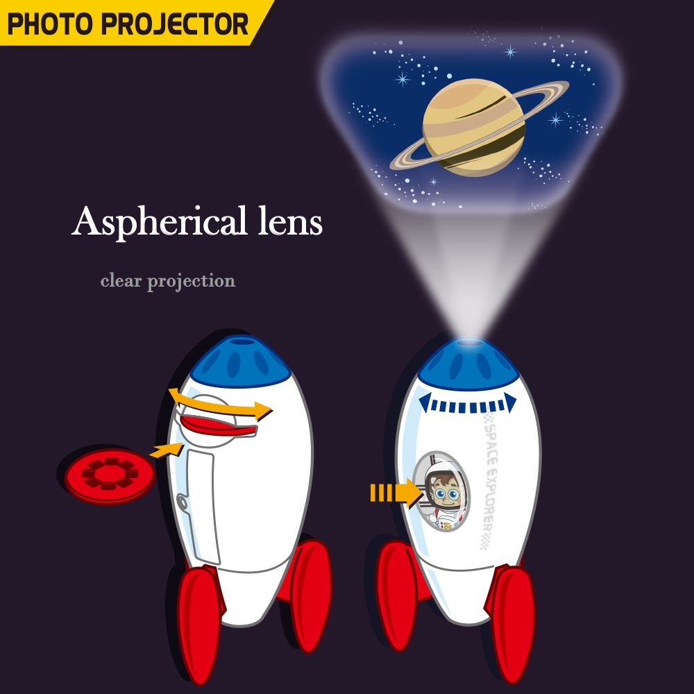 Illustration of a photo projector with an aspherical lens, showing a clear projection of a planet.
