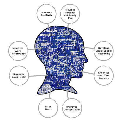 Silhouette of a head with mathematical equations and puzzle pieces, surrounded by benefits of mathematics on a white background.