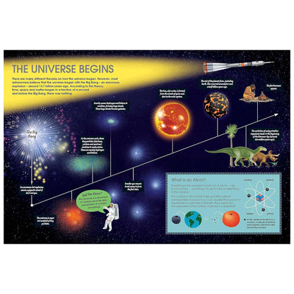Educational poster about the universe's beginning with illustrations and text.