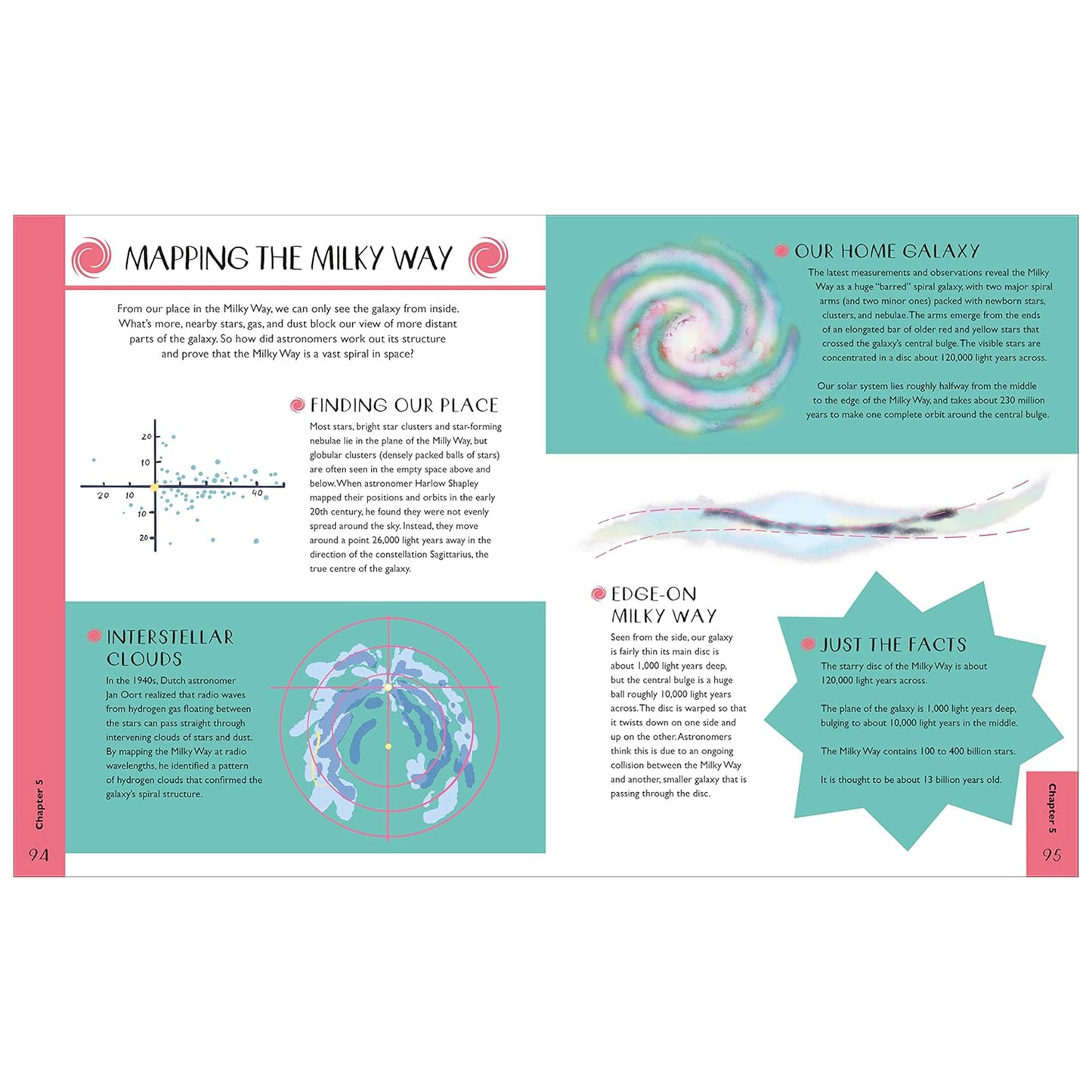 Educational page about the Milky Way galaxy with diagrams and text.