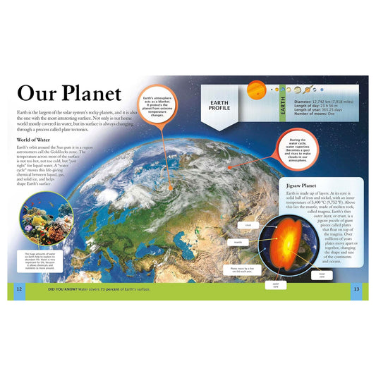 Educational illustration of Earth with labeled features and text about our planet.