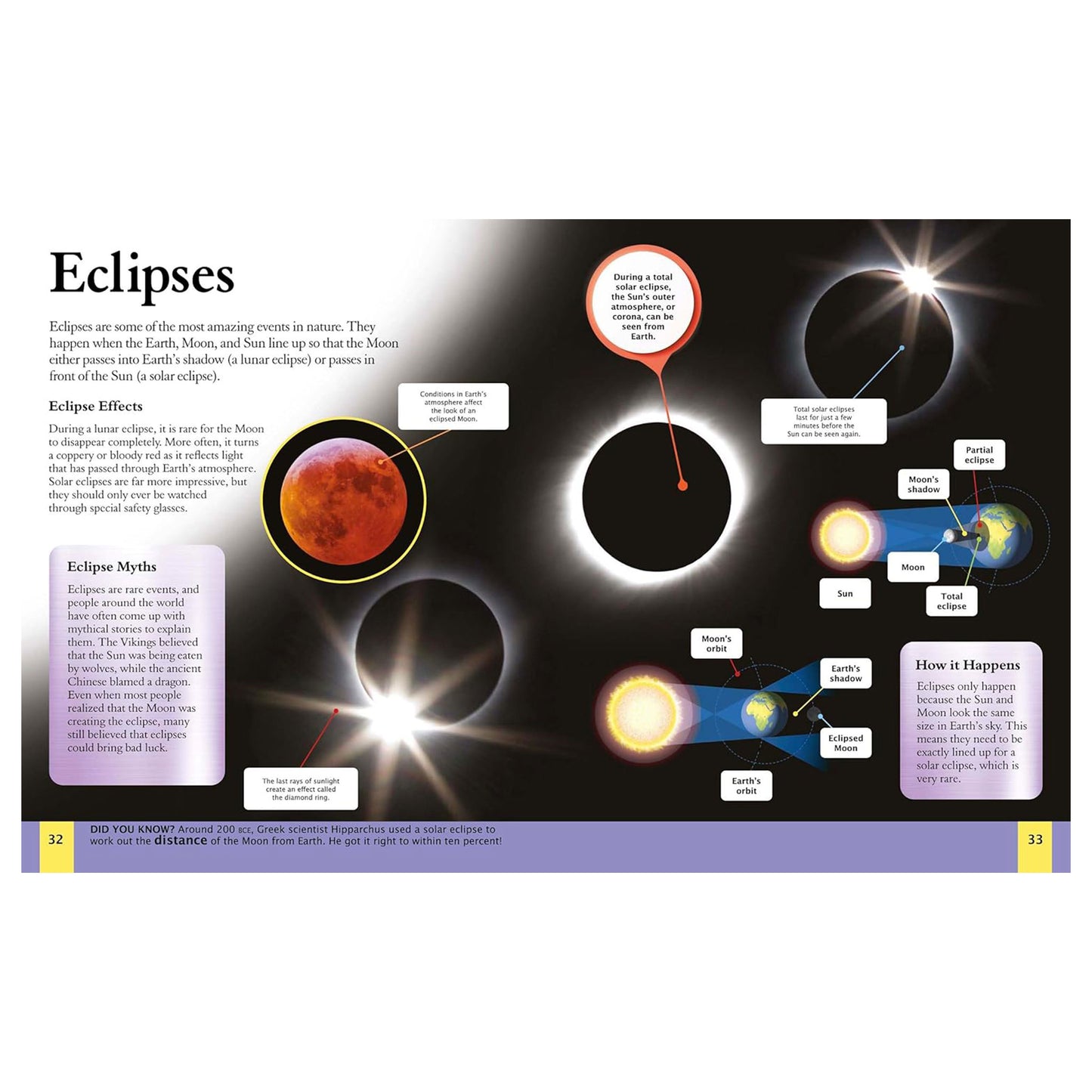 Educational diagram about eclipses with labeled parts and explanations.