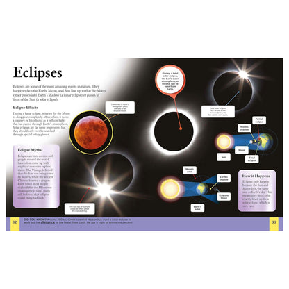 Educational diagram about eclipses with labeled parts and explanations.